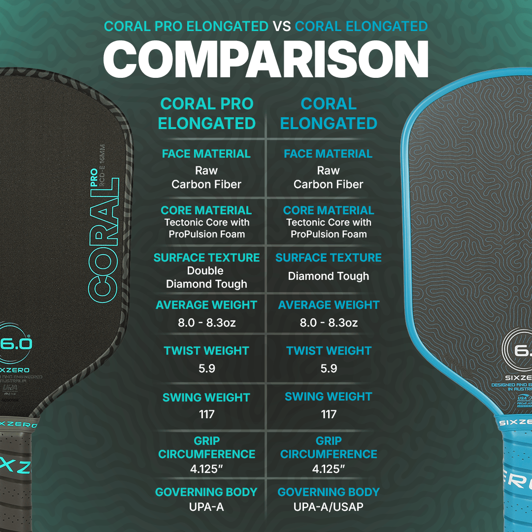 Coral Pro Pickleball Paddle | Elite Spin, Plush Power & Control Coral Pro Pickleball Paddle | Elite Spin, Plush Power & Control