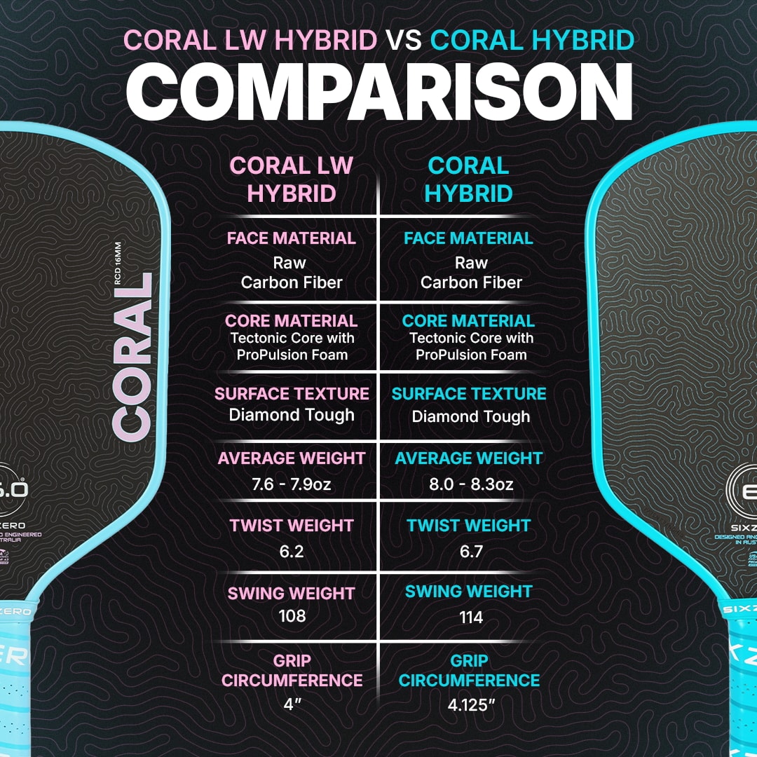 Coral 16mm Lightweight