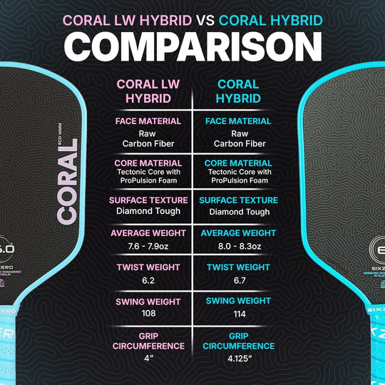 Coral 16mm Lightweight