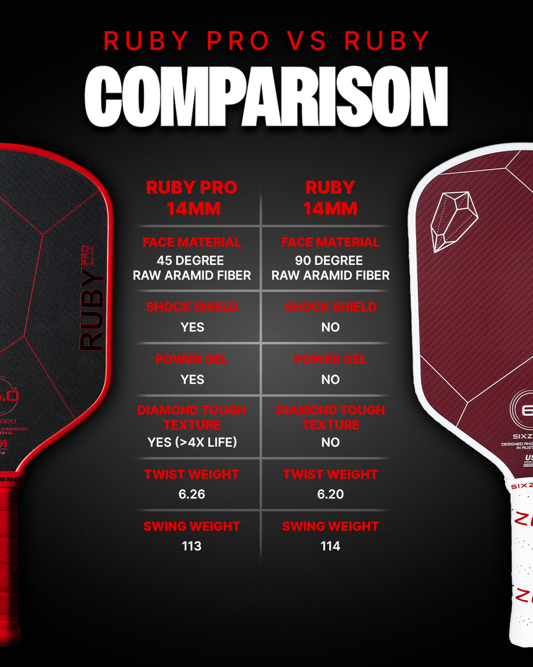 Ruby Pro 14mm Pickleball Paddle | Six Zero Next Gem™ Power Ruby Pro 14mm Pickleball Paddle | Six Zero Next Gem™ Power